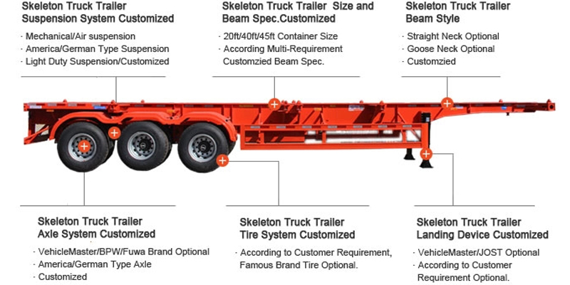 2025 Best Container Chassis Trailer à vendre